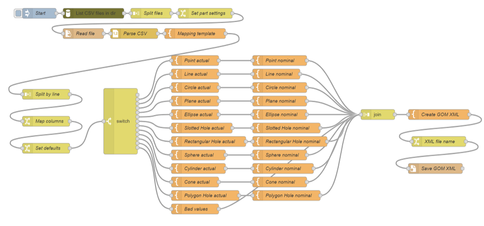 Create GOM XML transfer file from CSV files (flow) - Node-RED